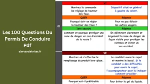Comment l’Examinateur Utilise Ces Questions